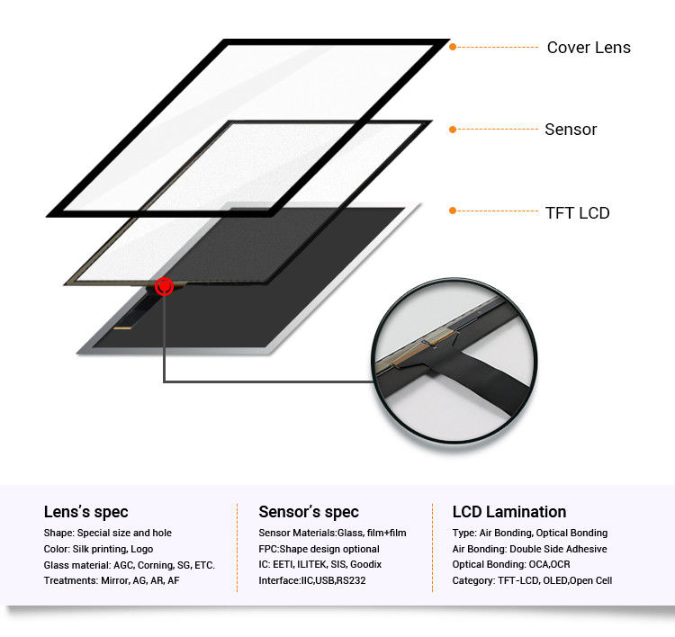 Componente touch screen della macchina POS Guanti da 10,4 pollici Multi-touch Capacitive touch screen Panel con controller e USB